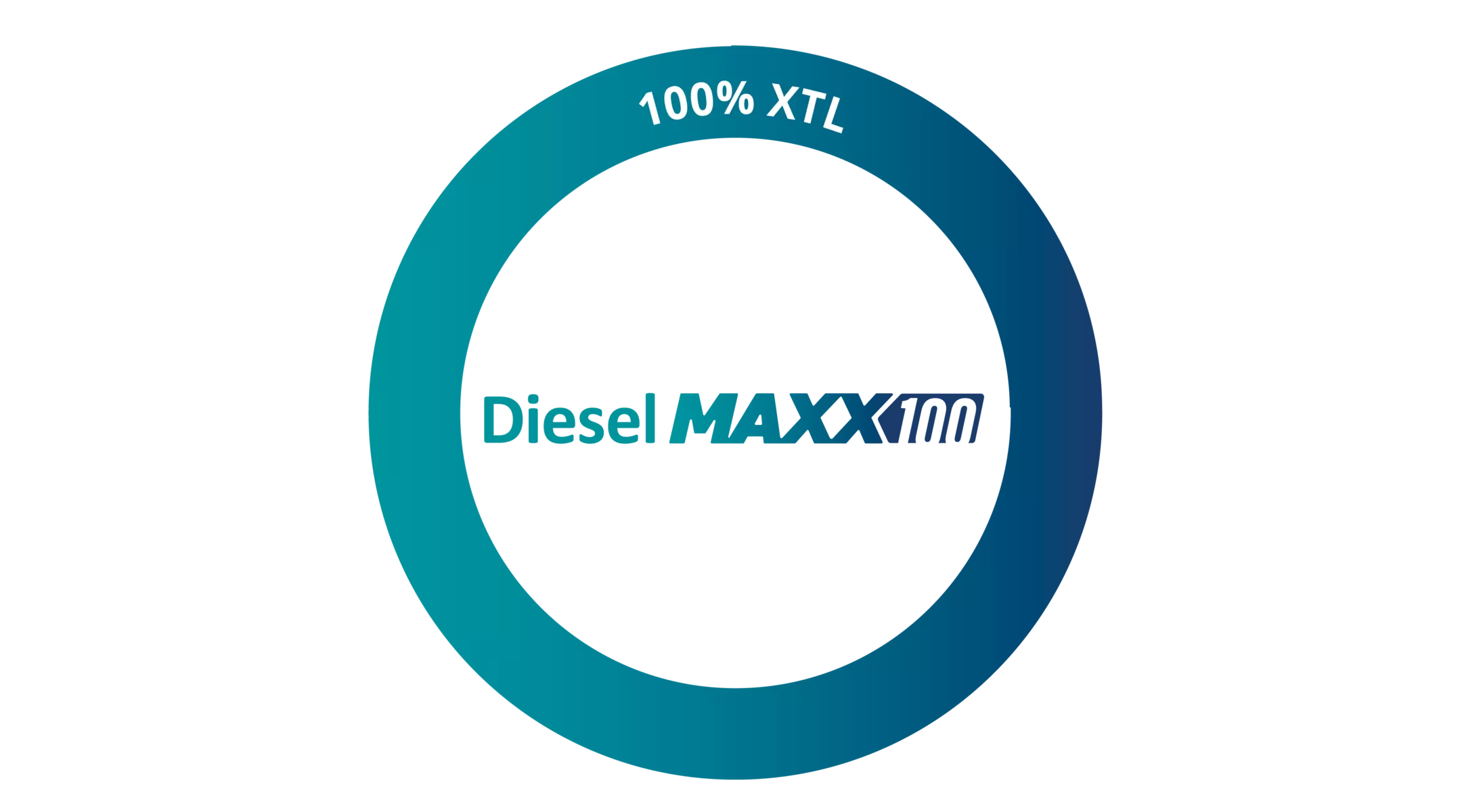 DieselMAXX100_Zusammensetzung