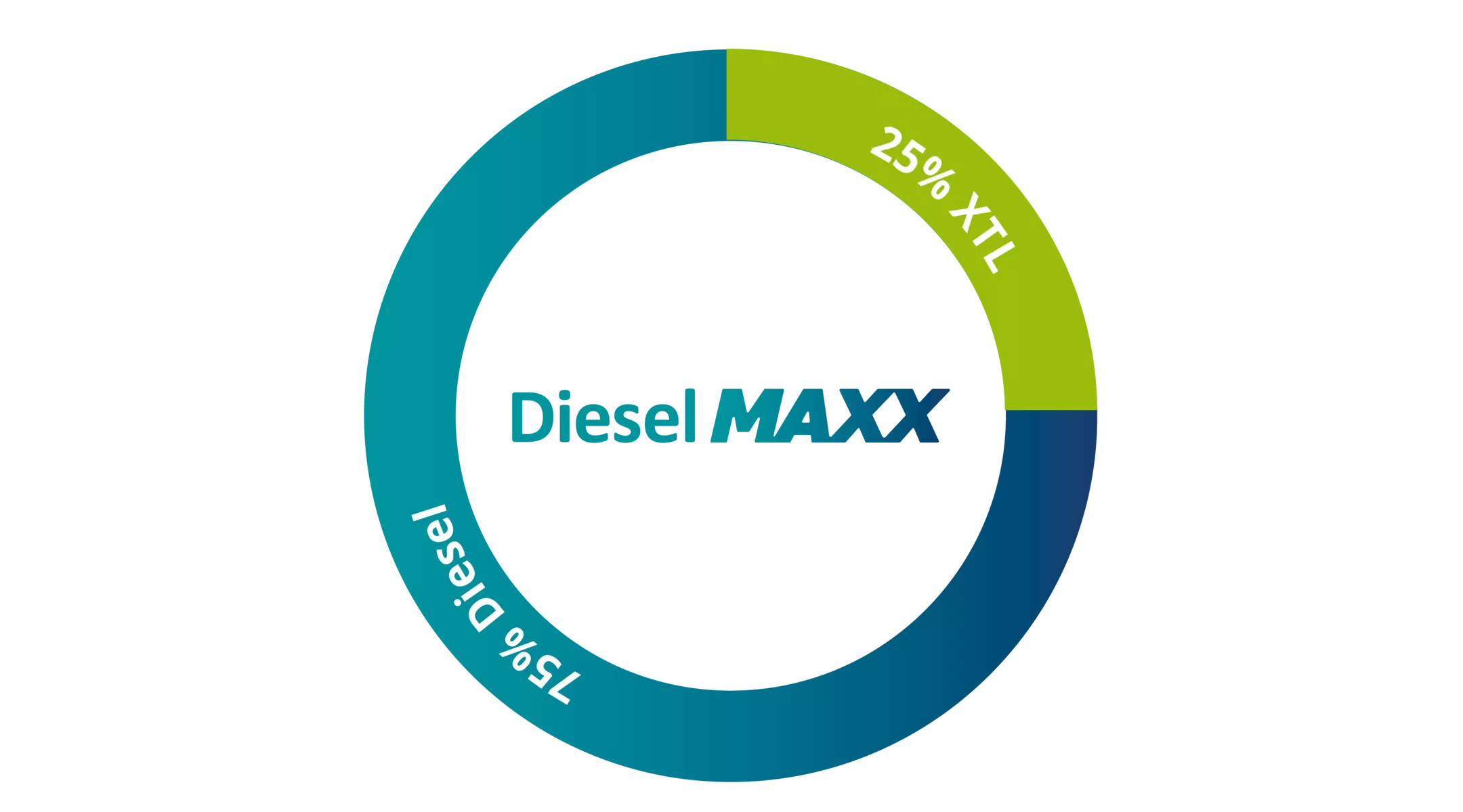 DieselMAXX_Zusammensetzung